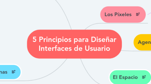 Mind Map: 5 Principios para Diseñar Interfaces de Usuario