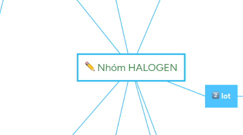 Mind Map: Nhóm HALOGEN