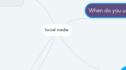 Mind Map: Social media