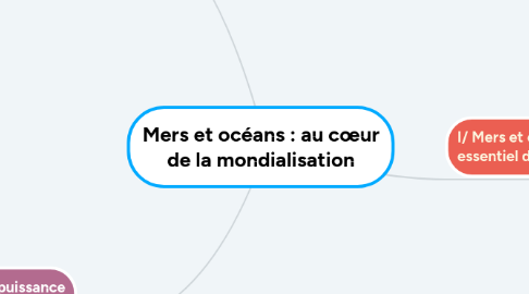 Mind Map: Mers et océans : au cœur de la mondialisation