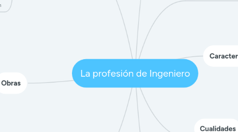 Mind Map: La profesión de Ingeniero