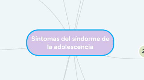 Mind Map: Síntomas del síndorme de la adolescencia