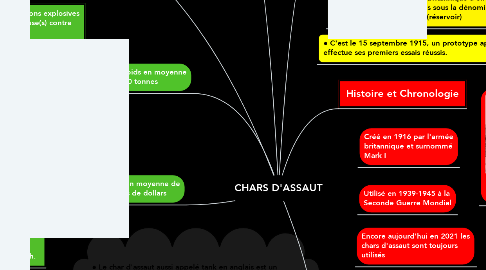 Mind Map: CHARS D'ASSAUT