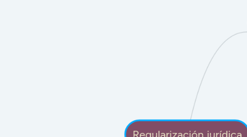 Mind Map: Regularización jurídica