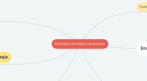 Mind Map: Estrategias de enseña y aprendizaje.