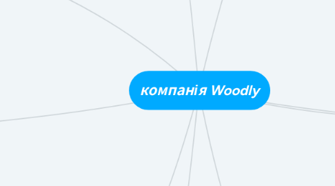 Mind Map: компанія Woodly