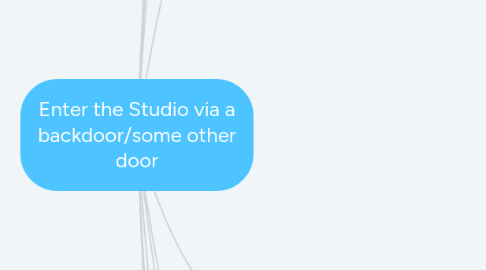 Mind Map: Enter the Studio via a backdoor/some other door