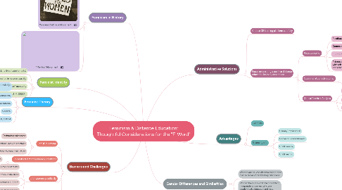 Mind Map: Feminism & Distance Education: Thoughtful Considerations for the "F-Word"