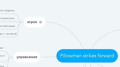 Mind Map: Pillowman strikes forward