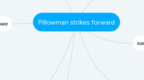 Mind Map: Pillowman strikes forward