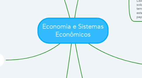 Mind Map: Economia e Sistemas Econômicos