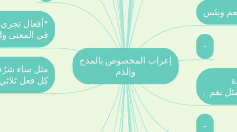 Mind Map: إعراب المخصوص بالمدح والذم