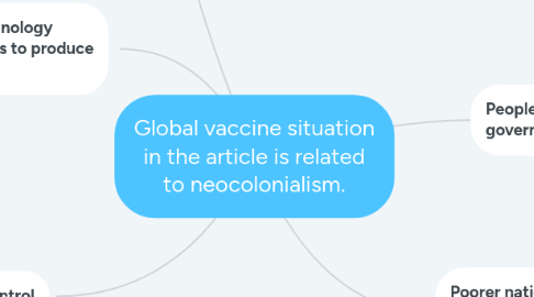 Mind Map: Global vaccine situation in the article is related to neocolonialism.