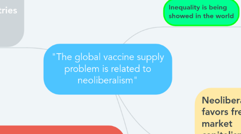 Mind Map: "The global vaccine supply problem is related to neoliberalism"