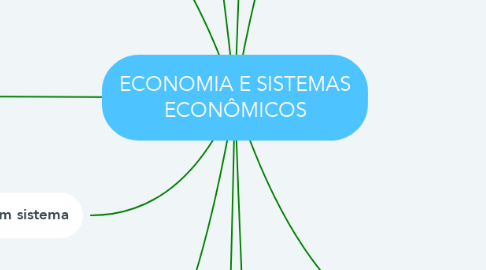 Mind Map: ECONOMIA E SISTEMAS ECONÔMICOS