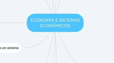 Mind Map: ECONOMIA E SISTEMAS ECONÔMICOS