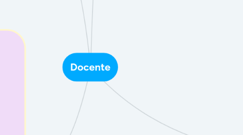 Mind Map: Docente
