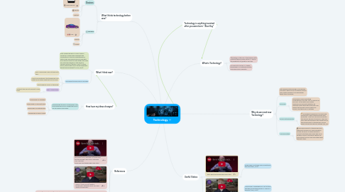 Mind Map: Technology