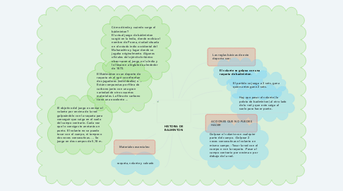 Mind Map: HISTORIA DE BALMINTON