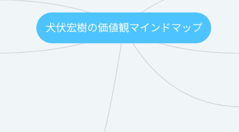 Mind Map: 犬伏宏樹の価値観マインドマップ