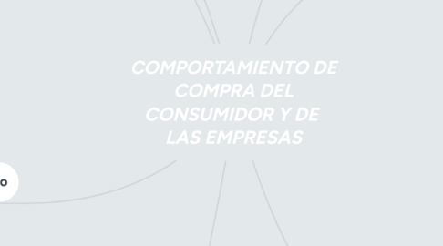 Mind Map: COMPORTAMIENTO DE COMPRA DEL CONSUMIDOR Y DE LAS EMPRESAS