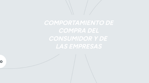 Mind Map: COMPORTAMIENTO DE COMPRA DEL CONSUMIDOR Y DE  LAS EMPRESAS