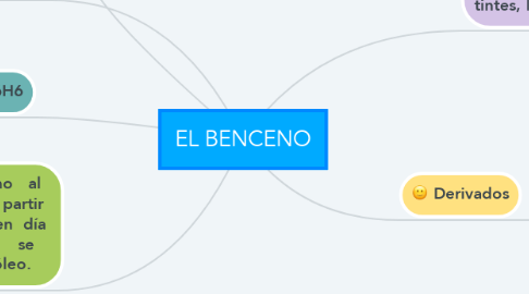 Mind Map: EL BENCENO