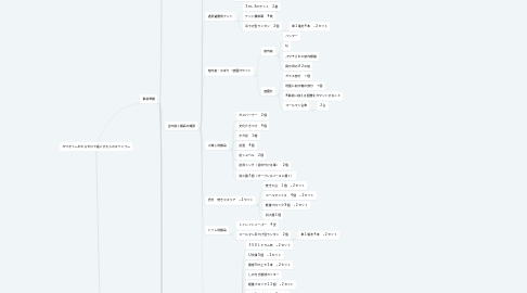 Mind Map: カワオト~わたらせ川で過ごす大人のキャンプ~