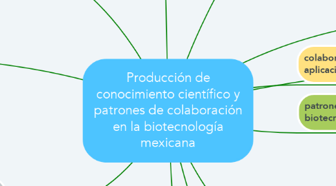 Mind Map: Producción de conocimiento científico y patrones de colaboración en la biotecnología mexicana