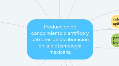 Mind Map: Producción de conocimiento científico y patrones de colaboración en la biotecnología mexicana