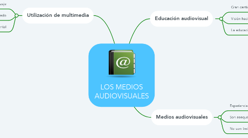 Mind Map: LOS MEDIOS AUDIOVISUALES