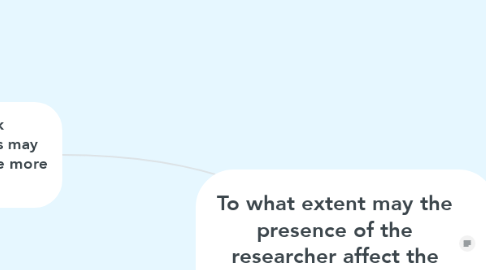 Mind Map: To what extent may the presence of the researcher affect the people being studied?