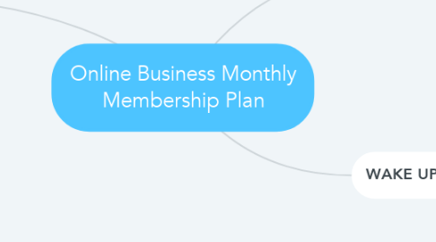 Mind Map: Online Business Monthly Membership Plan