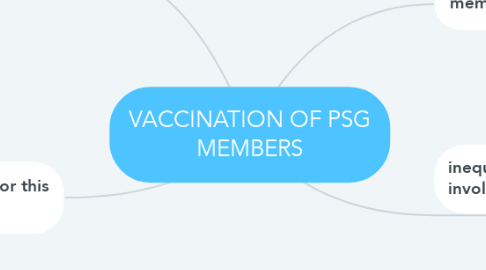 Mind Map: VACCINATION OF PSG MEMBERS