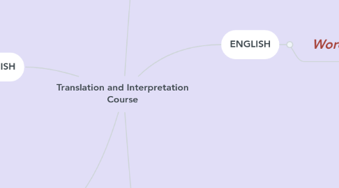 Mind Map: Translation and Interpretation Course