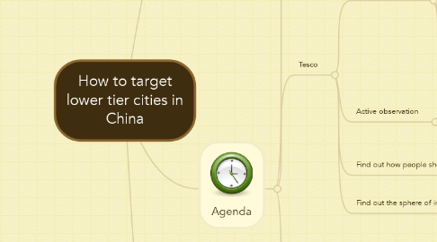 Mind Map: How to target lower tier cities in China
