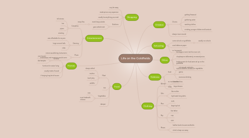 Mind Map: Life on the Goldfields