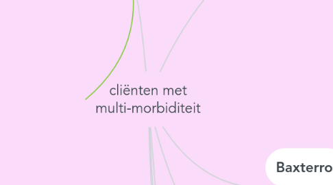 Mind Map: cliënten met multi-morbiditeit