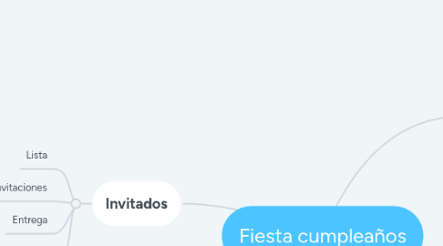 Mind Map: Fiesta cumpleaños