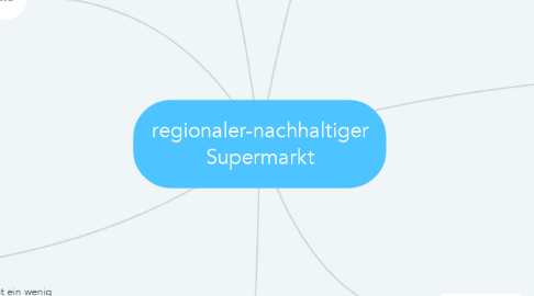 Mind Map: regionaler-nachhaltiger Supermarkt