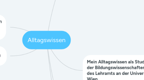 Mind Map: Alltagswissen