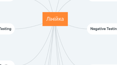 Mind Map: Базы Данных, за характером інформації, що зберігається
