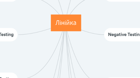 Mind Map: Лінійка