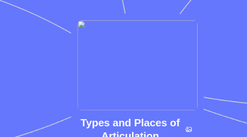 Mind Map: Types and Places of Articulation