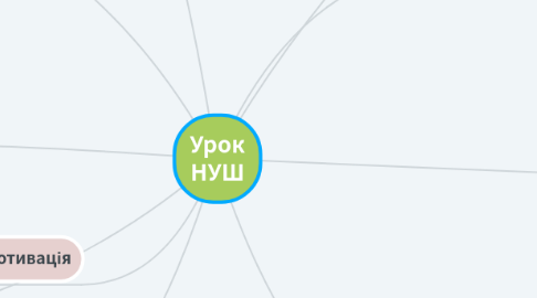 Mind Map: Урок НУШ