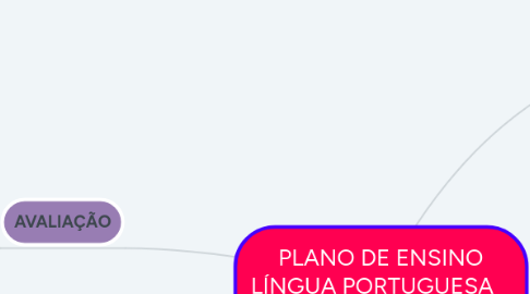 Mind Map: PLANO DE ENSINO LÍNGUA PORTUGUESA    8º A