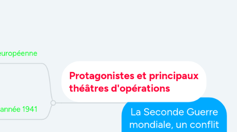 Mind Map: La Seconde Guerre mondiale, un conflit mondiale