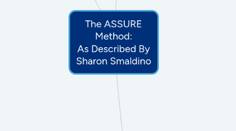 Mind Map: The ASSURE Method: As Described By Sharon Smaldino