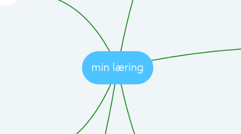 Mind Map: min læring