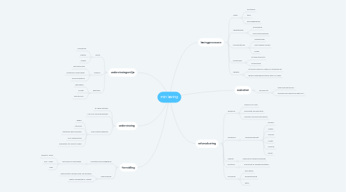 Mind Map: min læring